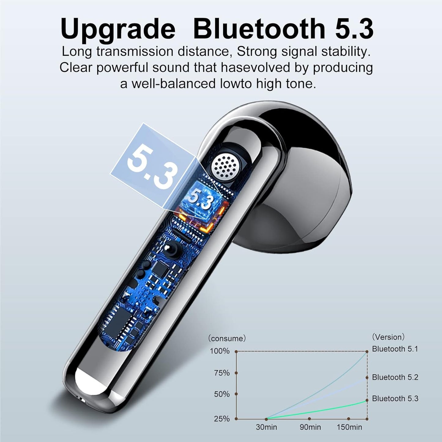Wireless Earbuds 2024 Bluetooth 5.3 Headphones with HD Mic Hifi Stereo Sound, Wireless Earphones with Dual LED Display Touch Control, IPX7 Waterproof 30H Playtime Mini Ear Buds for Ios Android, Black