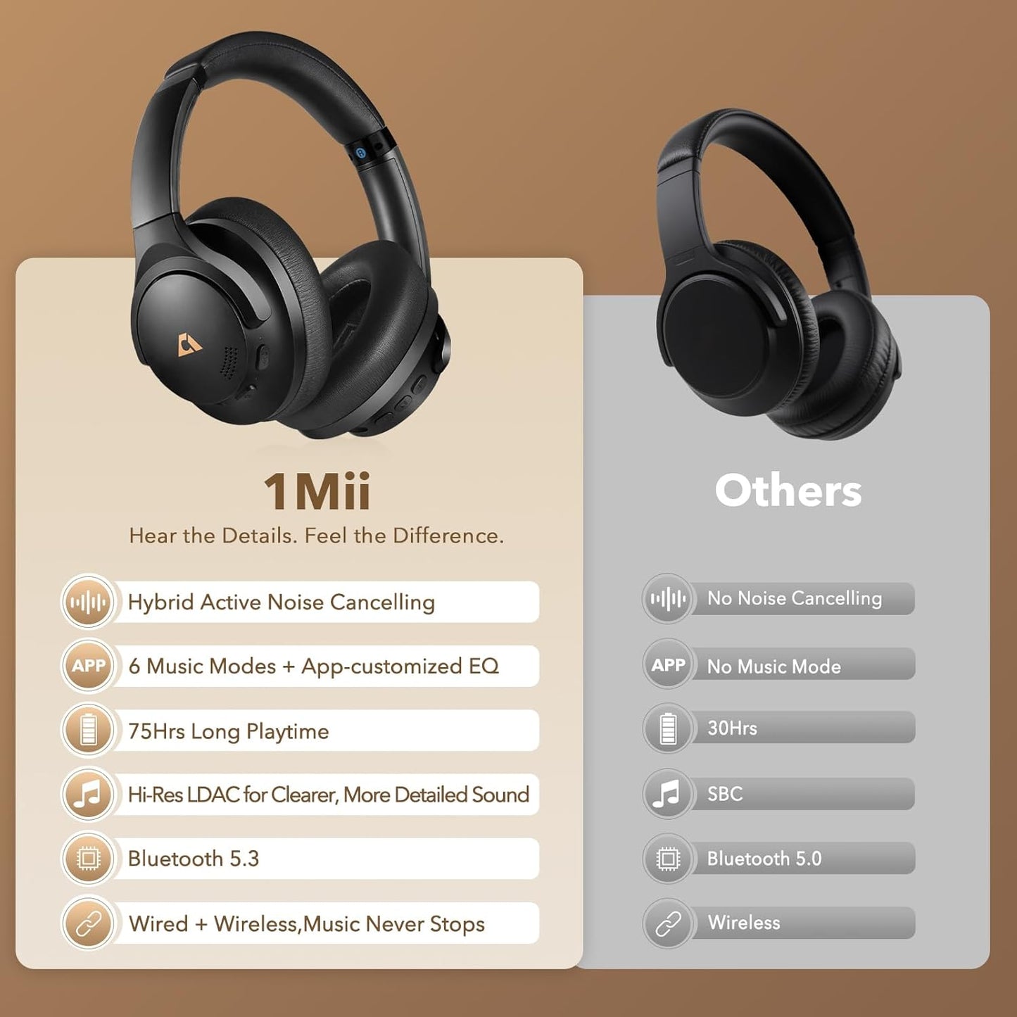 Y8+ Noise Cancelling Headphones Bluetooth, Wireless LDAC Hi-Res Audio, Custom EQ via App, 75H Playtime, Comfort Fit, over Ear Headphones Foldable for Airplane Travel Home Office Black