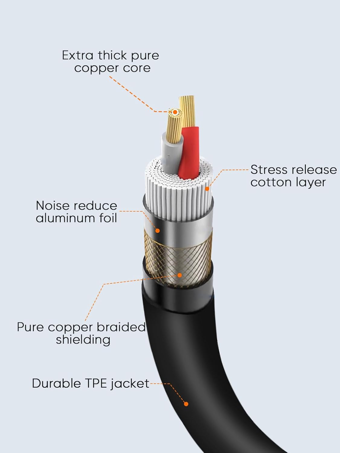 1/4" to XLR 20Ft,6.35Mm TRS to XLR Microphone Cord,Balanced Quarter Inch TRS Plug to 3-Pin XL R, 1/4 Inch X LR Mic Patch Cable