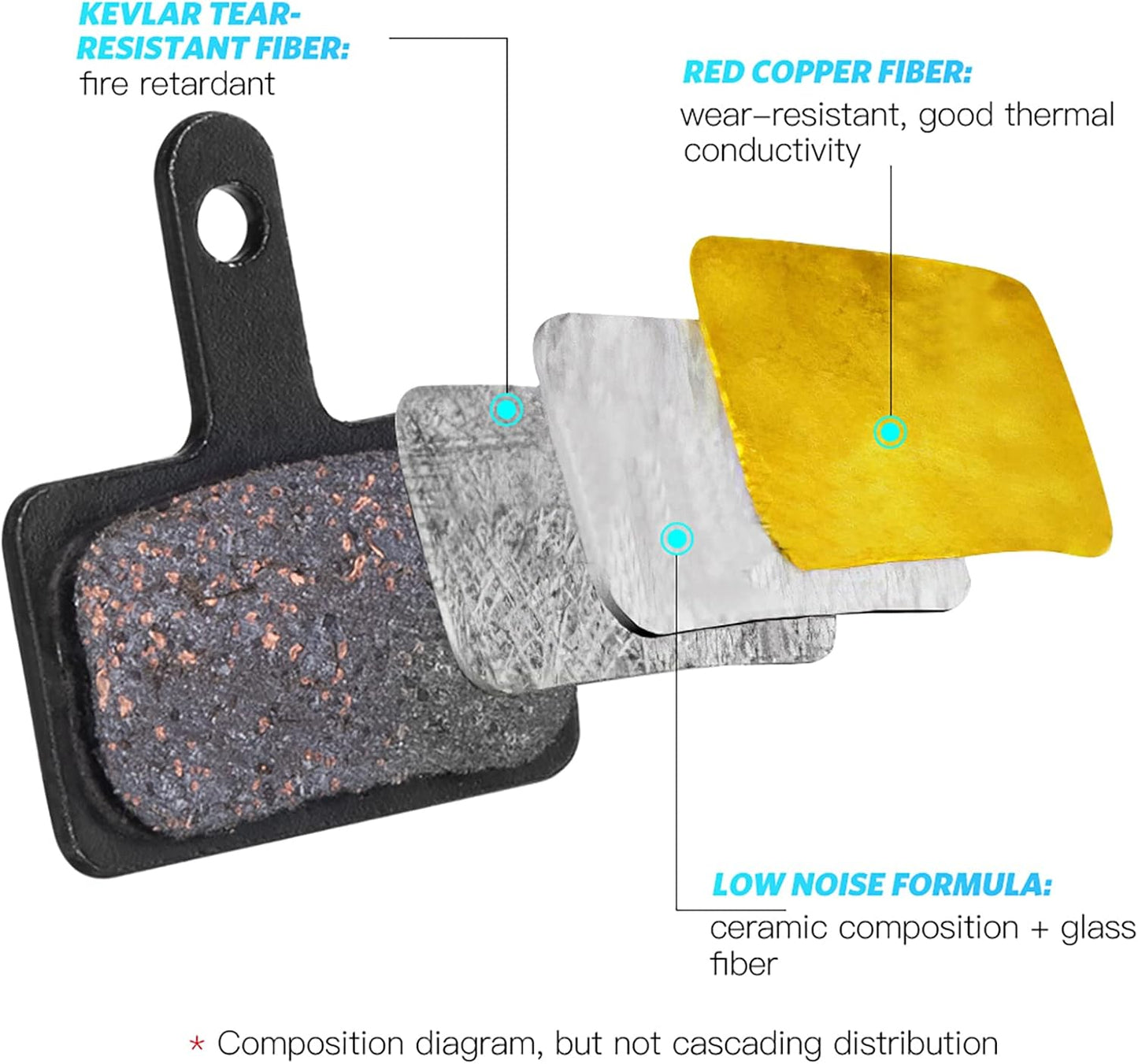 Bike Brake Pads, High-Performance Brake Pads, Disc Brake Pads & Spring (Semi-Metallic&Resin) for Mountain Bike Disc Brakes,Bike Pads Compatible with TRP Tektro Shimano Deore Br