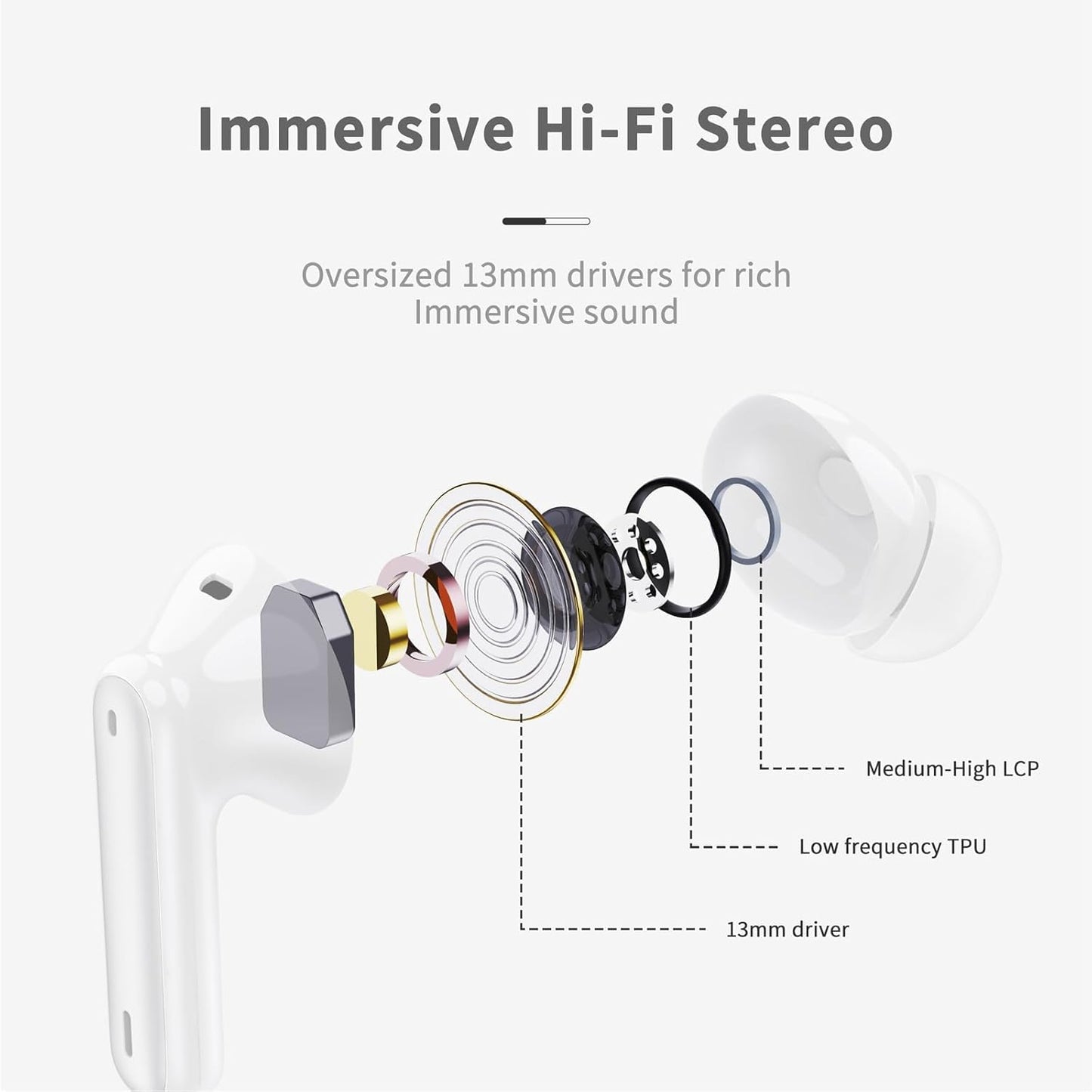 Wireless Earbuds, Bluetooth 5.4 Headphones in Ear with 4 ENC Noise Cancelling Mic, New Wireless Earphones Hifi Stereo Deep Bass 40H Playtime, In-Ear Bluetooth Earbuds LED Display IP7 Waterproof, White
