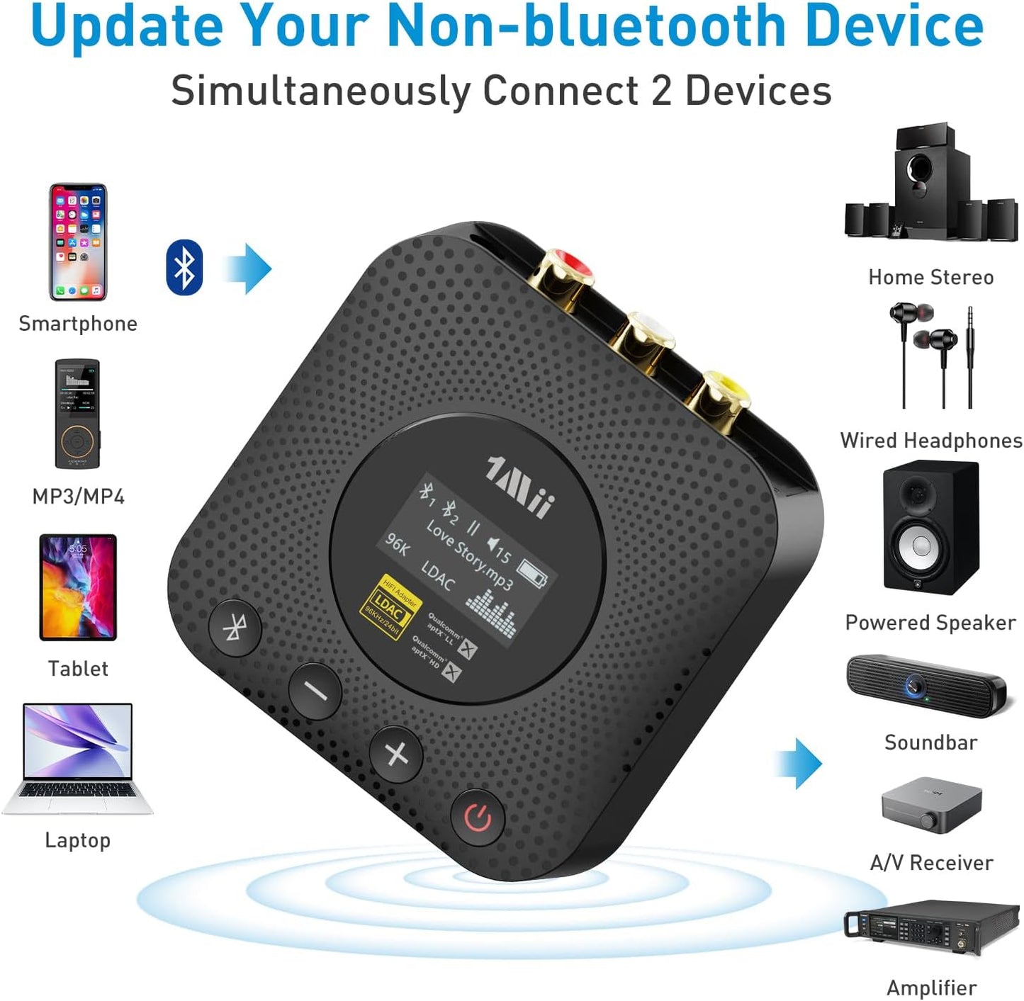 B06HD+ Hi-Res Bluetooth 5.1 Music Receiver for Home Stereo W/Ldac, Hi-Fi Bluetooth Adapter W/Audiophile DAC Aptx HD Volume Control OLED Display, Wireless Audio Adapter for AV Receiver/Amplifier