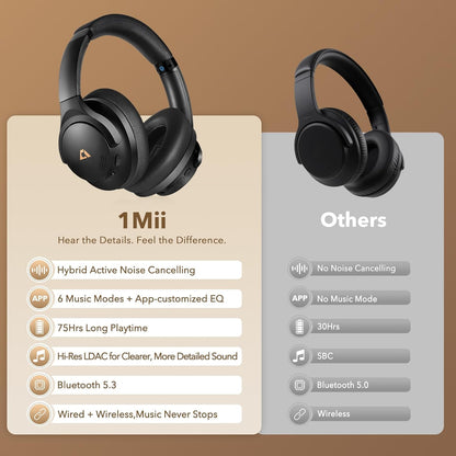 Y8+ Noise Cancelling Headphones Bluetooth, Wireless LDAC Hi-Res Audio, Custom EQ via App, 75H Playtime, Comfort Fit, over Ear Headphones Foldable for Airplane Travel Home Office Black