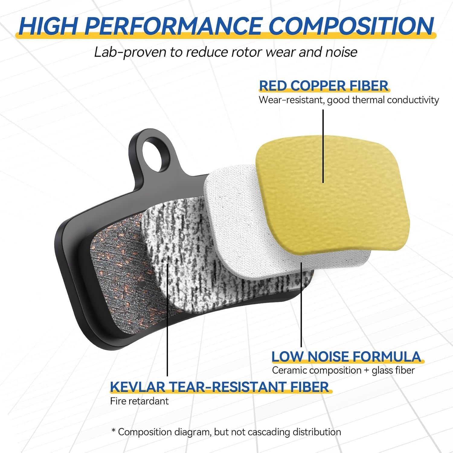 Bike Brake Pads, High-Performance Bicycle Brake Pad, 4 Pairs Mountain Bike Pad for Shimano/Tektro/Trp, Work Ebike/Mountain & Road Bike