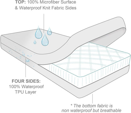 Zippered Mini Crib Mattress Protector,Waterproof Playard Mattress Encasement, Breathable and Absorbent, 6 Sides Fully Encased Pack N Play Mattress Cover.