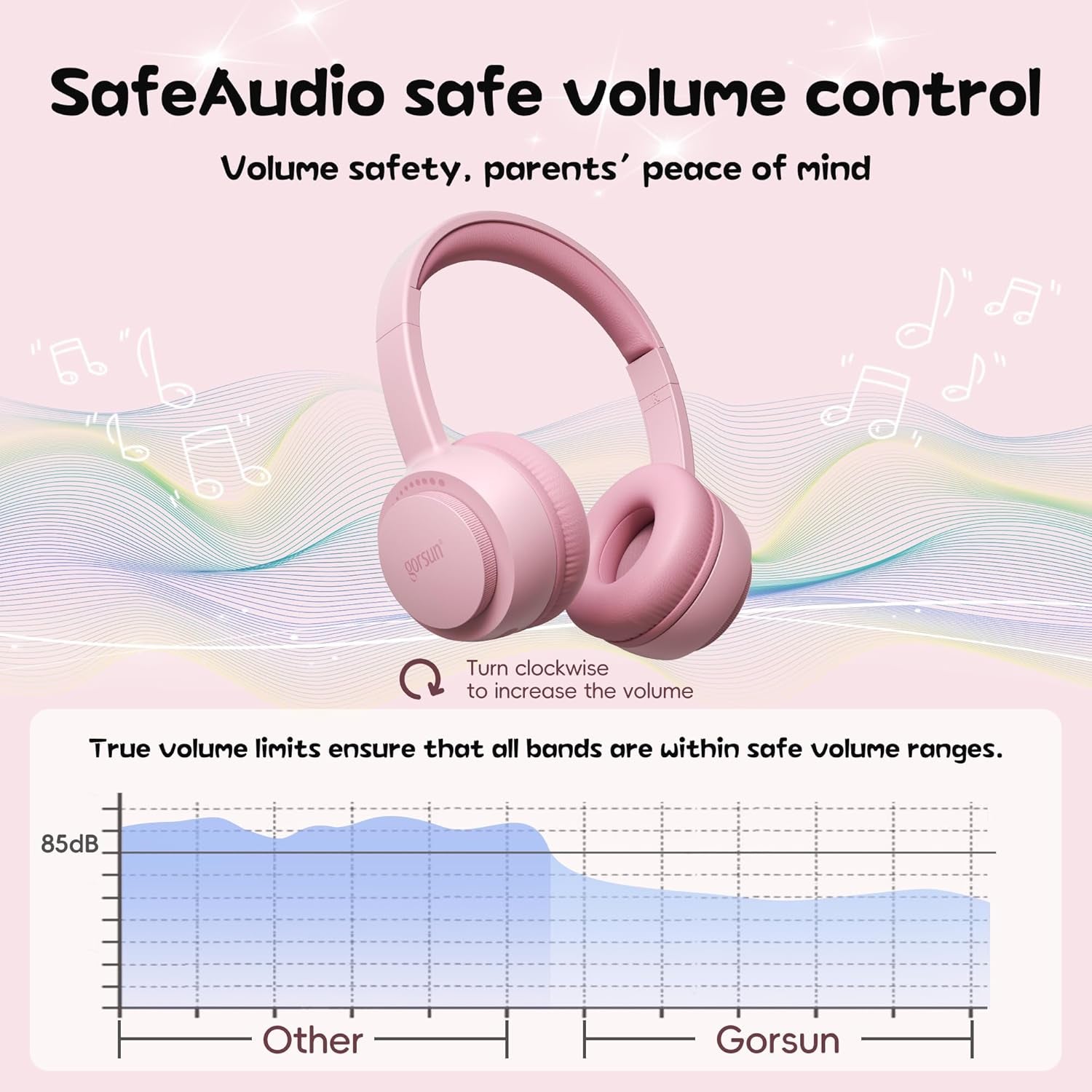 Kids Bluetooth Headphones, Bluetooth 5.3, Toddler Headphones 85 Dba Safe Volume, 45H Play Time, with Microphone, Kids Wireless Headset for Ipad/Tablet/Travel/School, Ldeal Gift (Pink)
