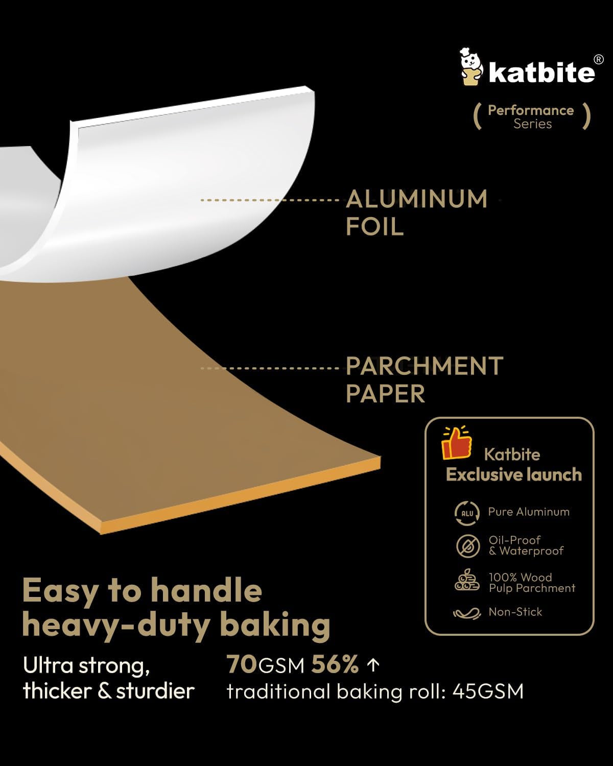 Aluminum Foil Roll - 12In X 60Ft, 60 Sq.Ft, Heavy Duty Non-Stick Roll with Portable Cutter