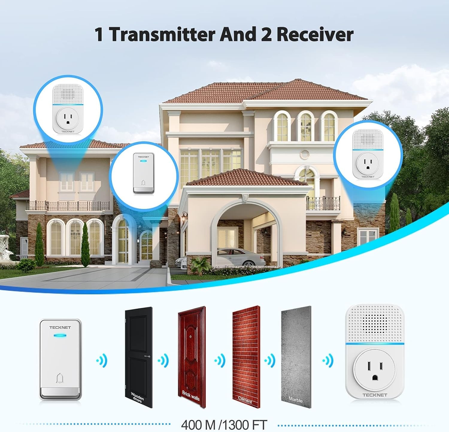 Wireless Doorbell, Self-Powered Doorbell, 0-110Db Plug-Through Wireless Doorbell Ringer for Homes Classroom, IP66 Waterproof 1300Ft Door Chime with Extra Socket, 60 Chimes, LED Light (White)