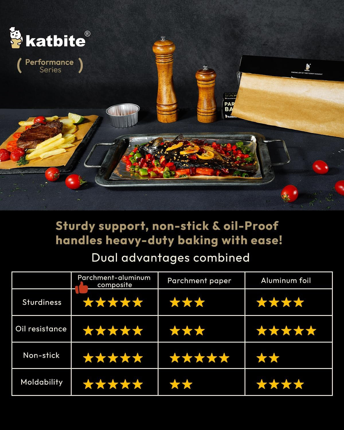 Aluminum Foil Roll - 12In X 60Ft, 60 Sq.Ft, Heavy Duty Non-Stick Roll with Portable Cutter