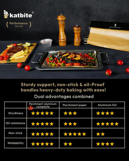 Aluminum Foil Roll - 12In X 60Ft, 60 Sq.Ft, Heavy Duty Non-Stick Roll with Portable Cutter